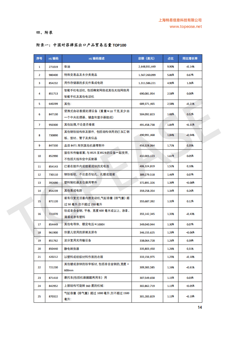 特易资讯：2025年菲律宾市场贸易发展白皮书