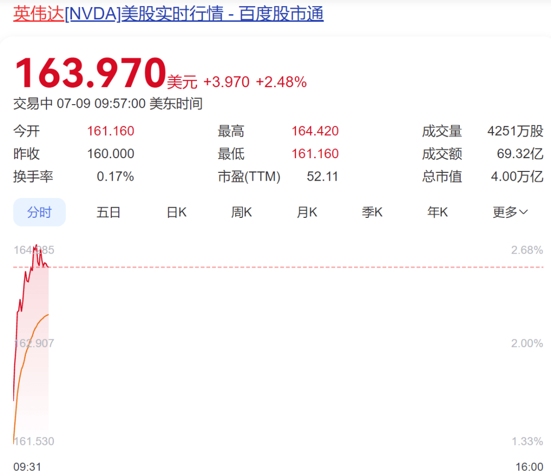 月之暗面 Kimi K2 发布并开源；Manus清空微博，官网显示“你所在地区不可用”；美团辟谣30万本科生送外卖 | Q 资讯