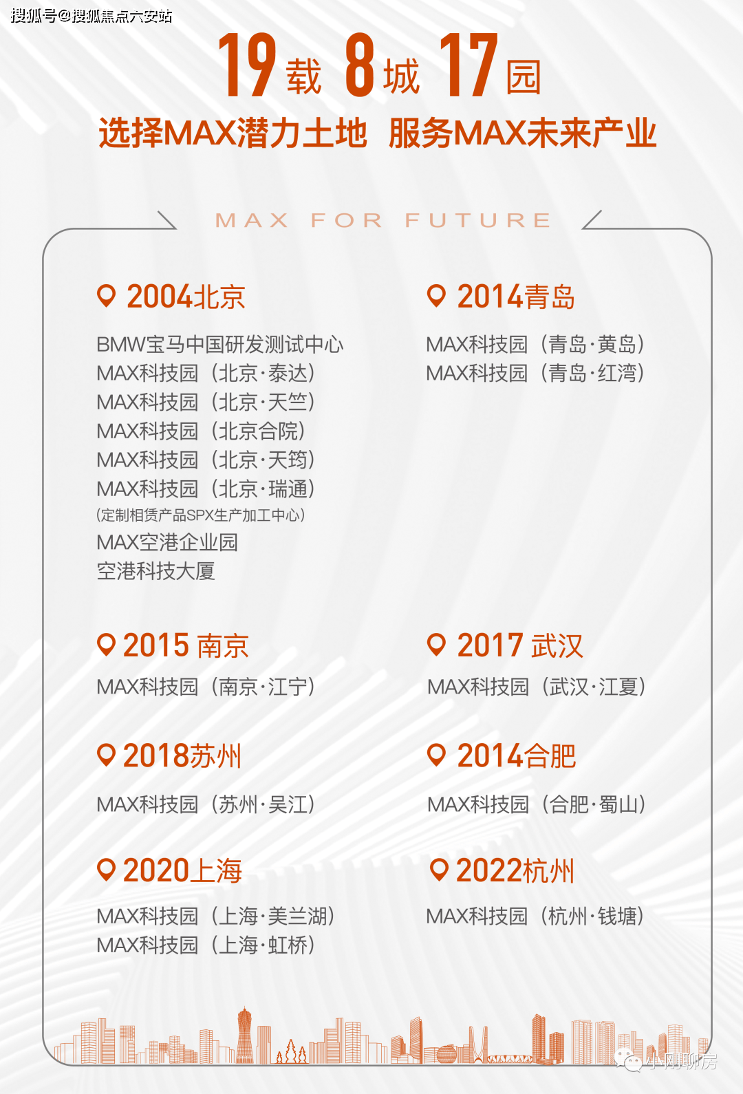 MAX科技园（杭州MAX科技园/2025在线选房）售楼处发布-MAX科技园楼盘资讯/配套/容积率