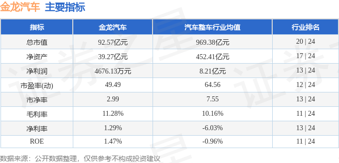 金龙汽车（600686）8月20日主力资金净买入1.01亿元