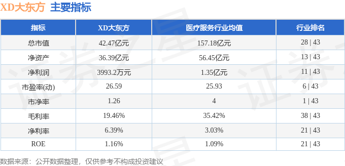股票行情快报：XD大东方（600327）6月27日主力资金净买入1742.54万元