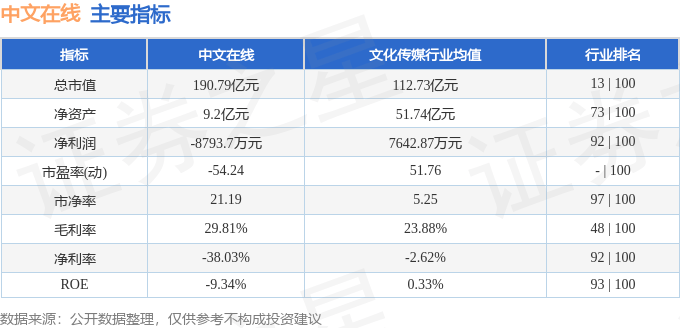 股票行情快报：中文在线（300364）8月6日主力资金净卖出2531.46万元