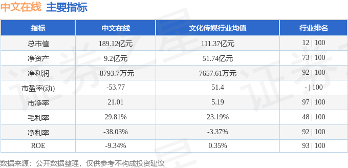 股票行情快报：中文在线（300364）7月29日主力资金净卖出8863.46万元