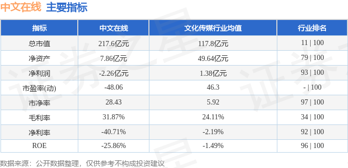 股票行情快报：中文在线（300364）9月1日主力资金净卖出1959.49万元