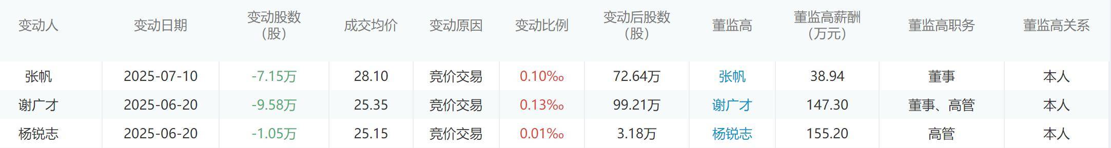 中文在线业绩承压 董事、高管接连减持套现