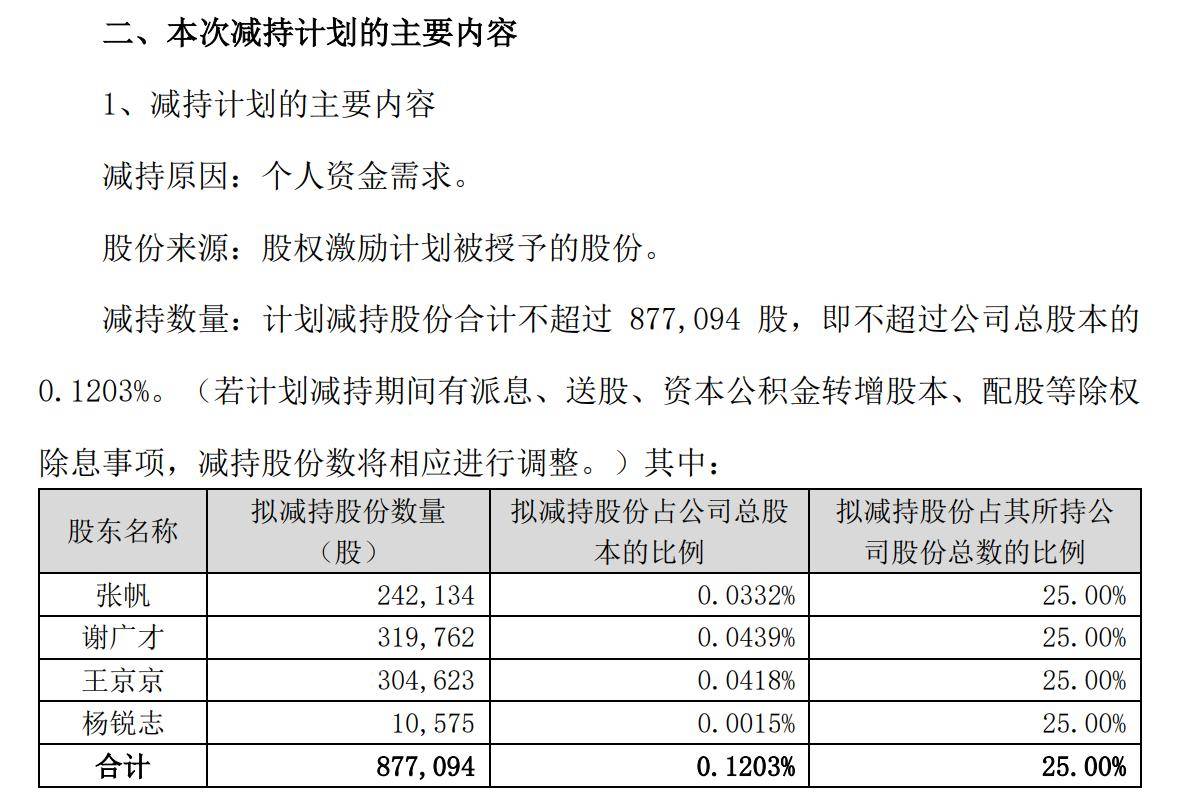 中文在线业绩承压 董事、高管接连减持套现