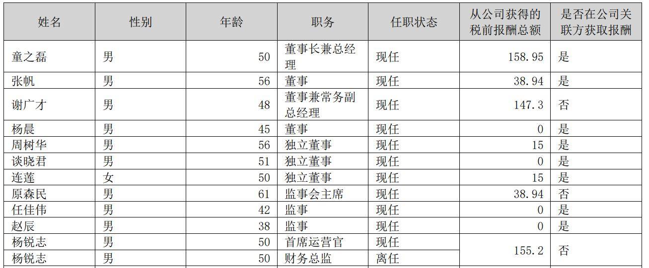 中文在线业绩承压 董事、高管接连减持套现