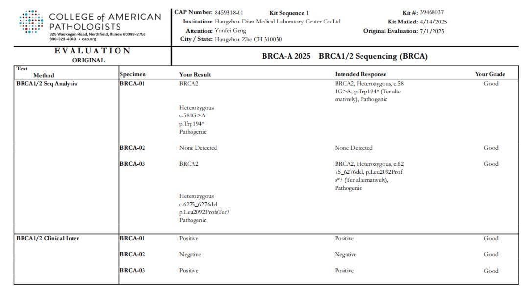 满分！迪安诊断通过CAP BRCA-A 2025能力验证