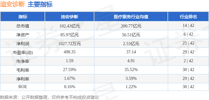 股票行情快报：迪安诊断（300244）8月20日主力资金净卖出1192.54万元