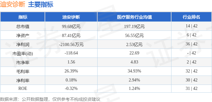 股票行情快报：迪安诊断（300244）8月12日主力资金净卖出1702.75万元