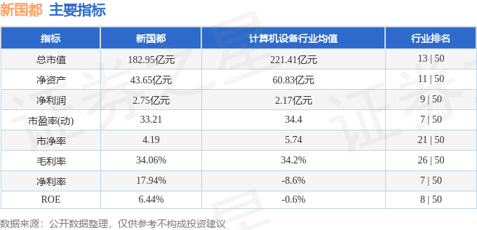 股票行情快报：新国都（300130）8月28日主力资金净买入1609.12万元