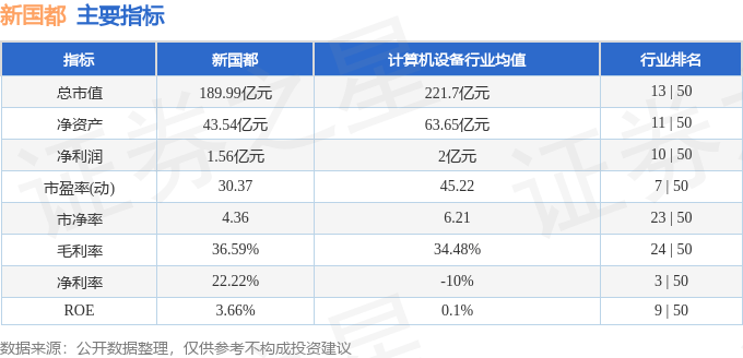 股票行情快报：新国都（300130）8月25日主力资金净卖出2567.73万元