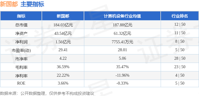 股票行情快报：新国都（300130）7月15日主力资金净卖出7264.62万元