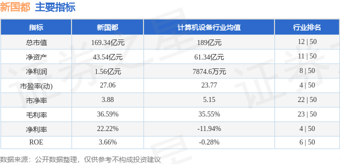 股票行情快报：新国都（300130）7月31日主力资金净卖出9272.21万元