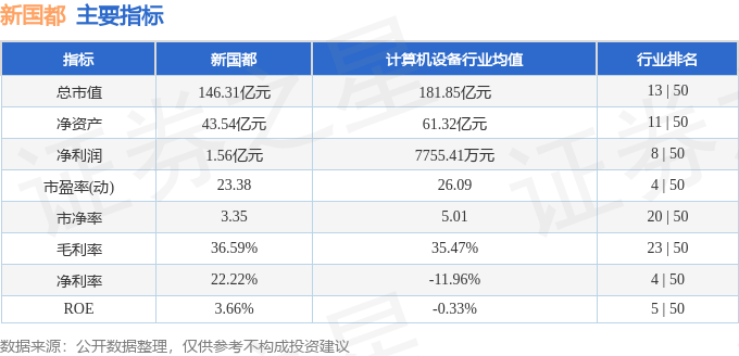 股票行情快报：新国都（300130）6月12日主力资金净买入626.10万元