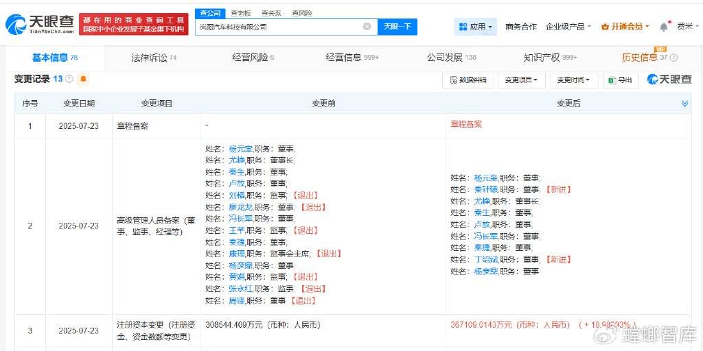 赣锋锂业等退股岚图汽车
