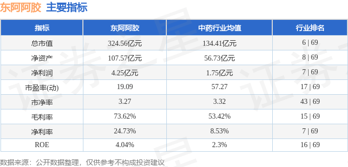 股票行情快报：东阿阿胶（000423）7月29日主力资金净卖出816.68万元
