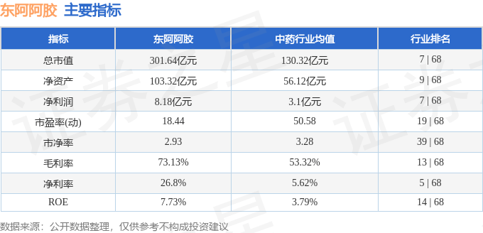 股票行情快报：东阿阿胶（000423）9月23日主力资金净卖出5397.13万元