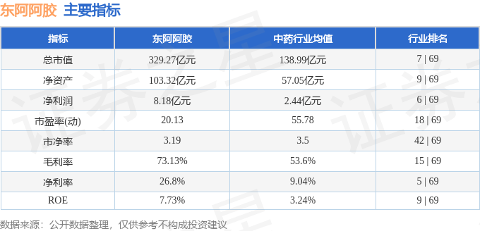 股票行情快报:东阿阿胶(000423)8月21日主力资金净买入3794.86万元