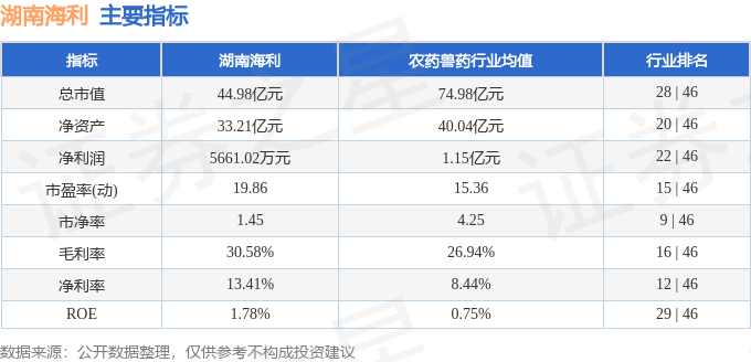 股票行情快报：湖南海利（600731）8月22日主力资金净卖出2378.92万元