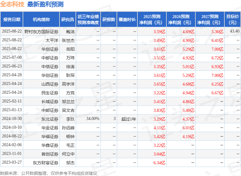 中国银河：首次覆盖全志科技给予买入评级