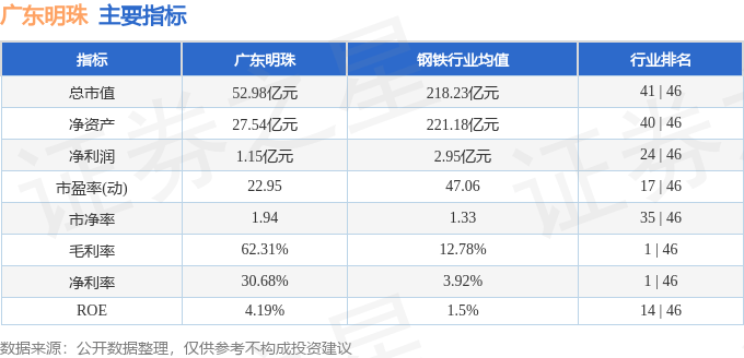 股票行情快报：广东明珠（600382）10月14日主力资金净卖出6090.80万元