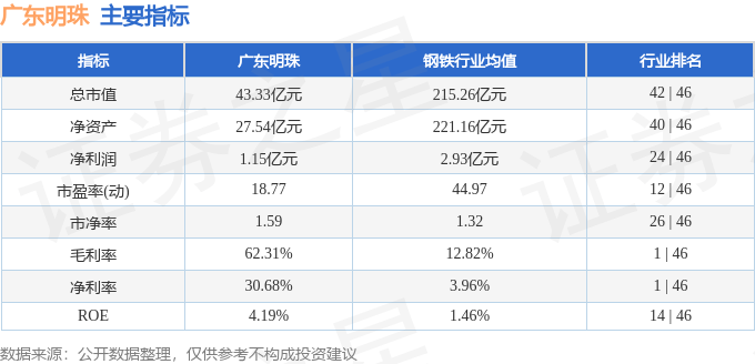 股票行情快报：广东明珠（600382）10月9日主力资金净卖出202.20万元