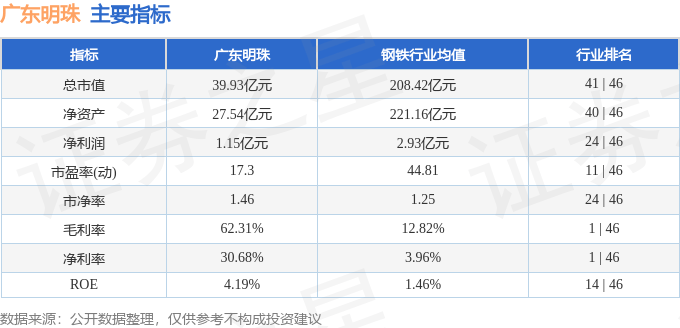 股票行情快报：广东明珠（600382）8月29日主力资金净买入724.43万元