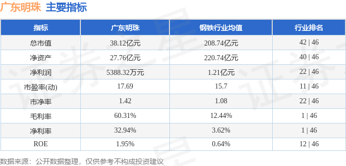 股票行情快报:广东明珠(600382)8月7日主力资金净卖出473.70万元