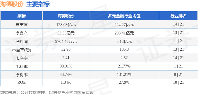 股票行情快报:海德股份(000567)8月11日主力资金净卖出894.72万元