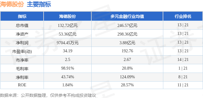 股票行情快报：海德股份（000567）8月21日主力资金净卖出2113.13万元
