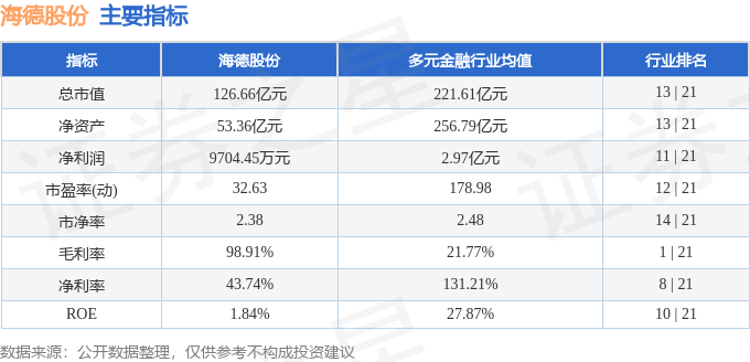 股票行情快报:海德股份(000567)8月7日主力资金净卖出345.71万元