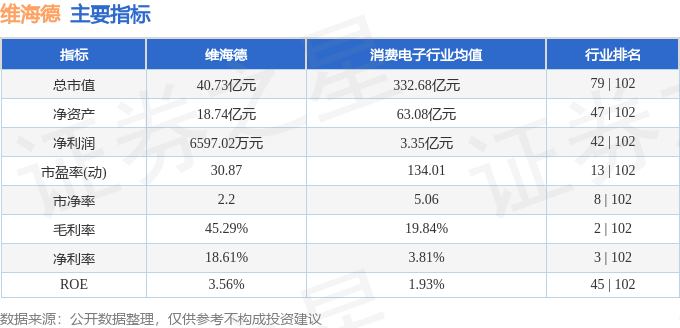 股票行情快报：维海德（301318）10月15日主力资金净卖出468.95万元