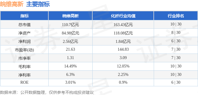 股票行情快报：皖维高新（600063）8月15日主力资金净卖出506.62万元