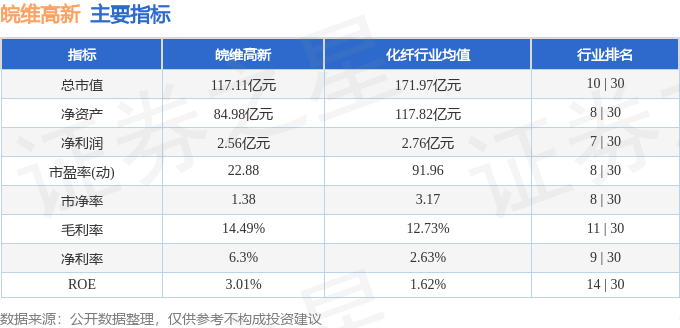 股票行情快报:皖维高新(600063)9月24日主力资金净买入937.43万元
