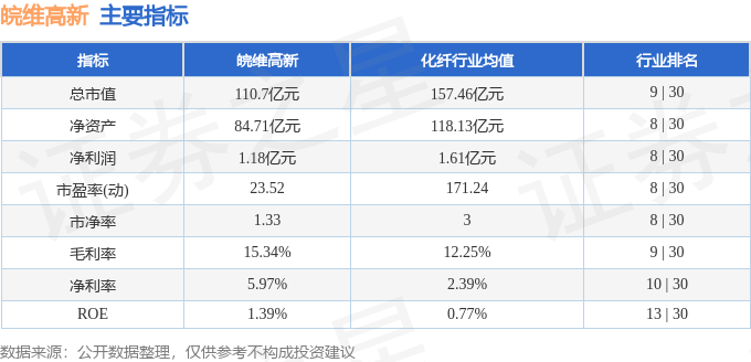 股票行情快报：皖维高新（600063）8月5日主力资金净买入3408.77万元