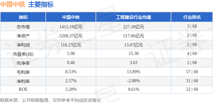 股票行情快报：中国中铁（601390）10月22日主力资金净买入2717.83万元
