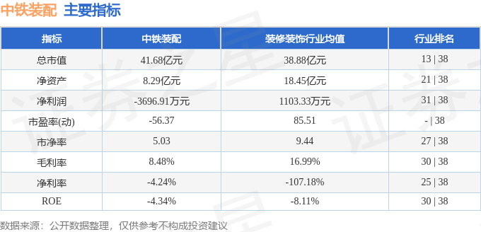 股票行情快报：中铁装配（300374）9月9日主力资金净卖出1181.09万元