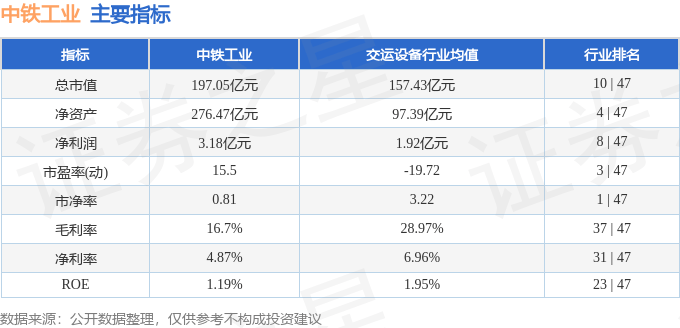 股票行情快报:中铁工业(600528)8月15日主力资金净卖出6135.40万元