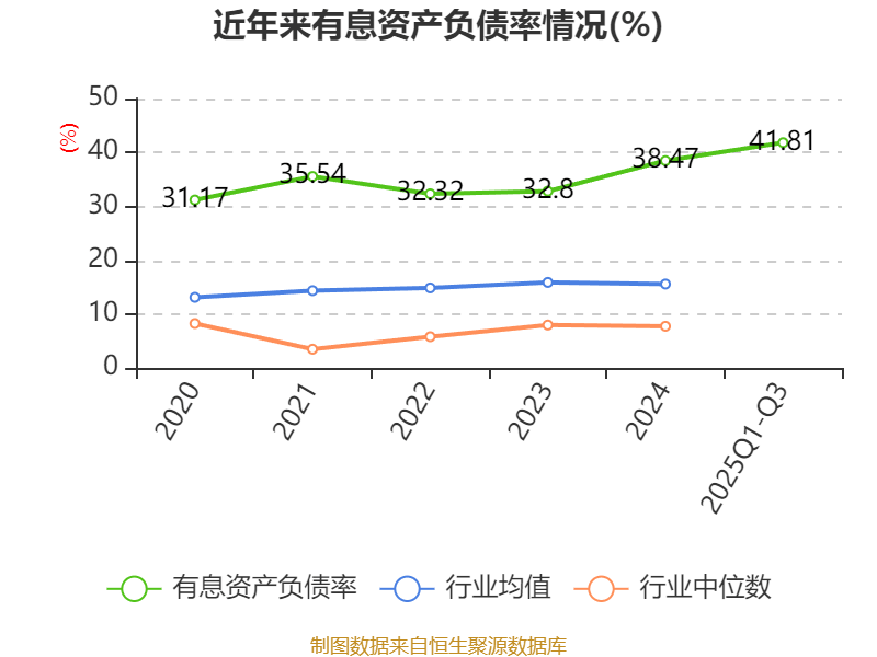 吉视传媒：2025年前三季度亏损3.46亿元