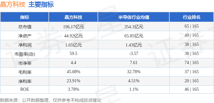 股票行情快报：晶方科技（603005）9月5日主力资金净买入435.13万元