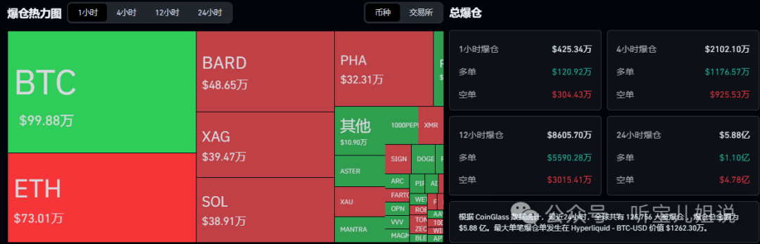 3月5行情分析：今日为何上涨？BTC、ETH、BNB、SOL山寨币操作建议！