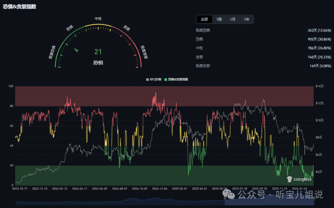3月5行情分析：今日为何上涨？BTC、ETH、BNB、SOL山寨币操作建议！