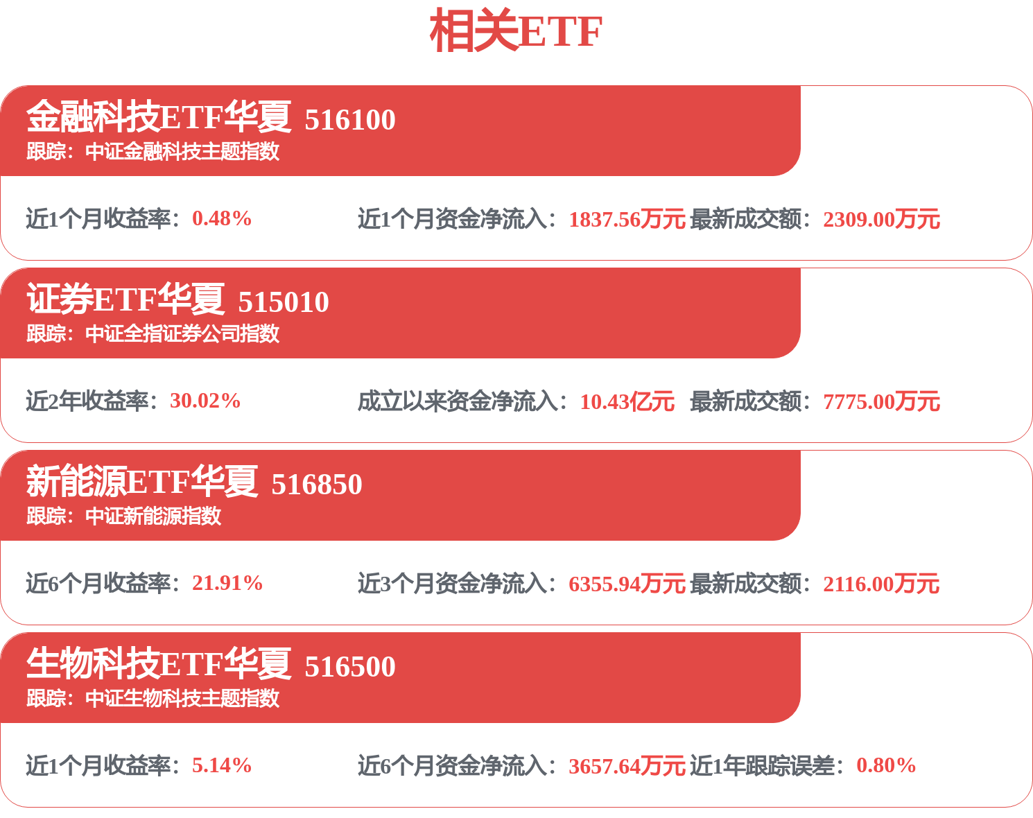 每周股票复盘：中信证券（600030）一季度净利增54.6%