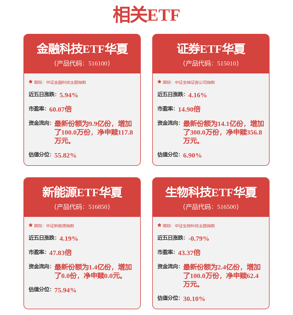 每周股票复盘：中信证券（600030）一季度净利102.16亿增54.6%