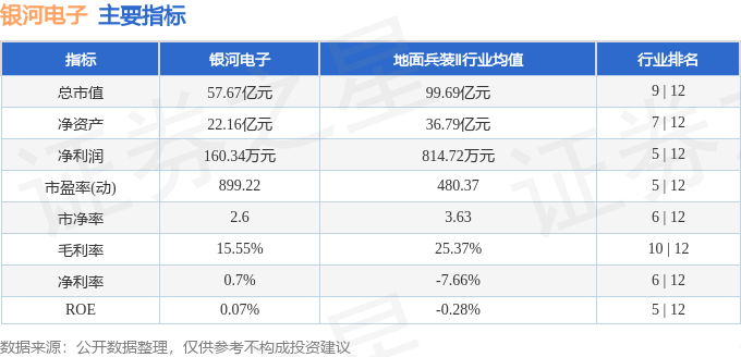 股票行情快报:银河电子(002519)7月16日主力资金净卖出488.75万元