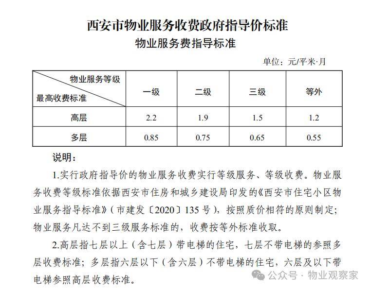 《西安市物业服务收费管理办法》（修订版）非官方解读