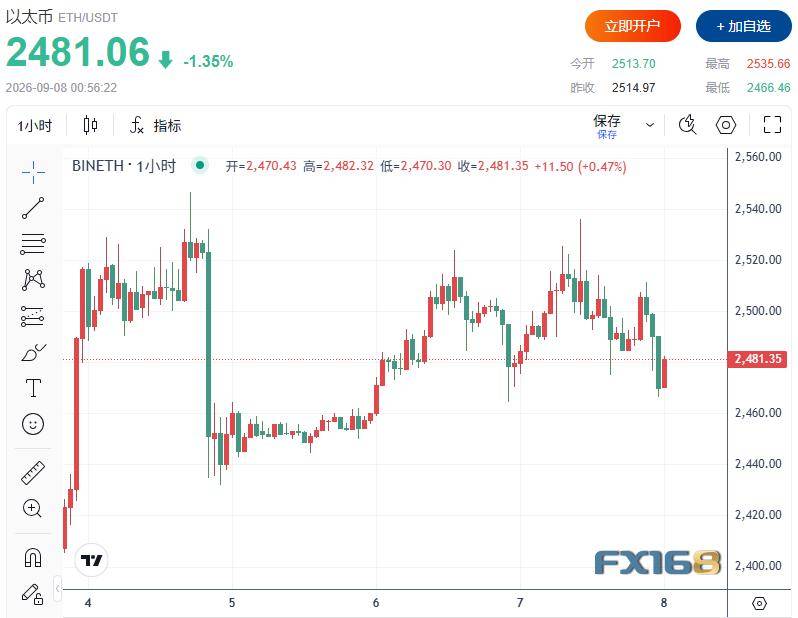 8万美元又丢了！比特币下一波行情要看这组美国数据