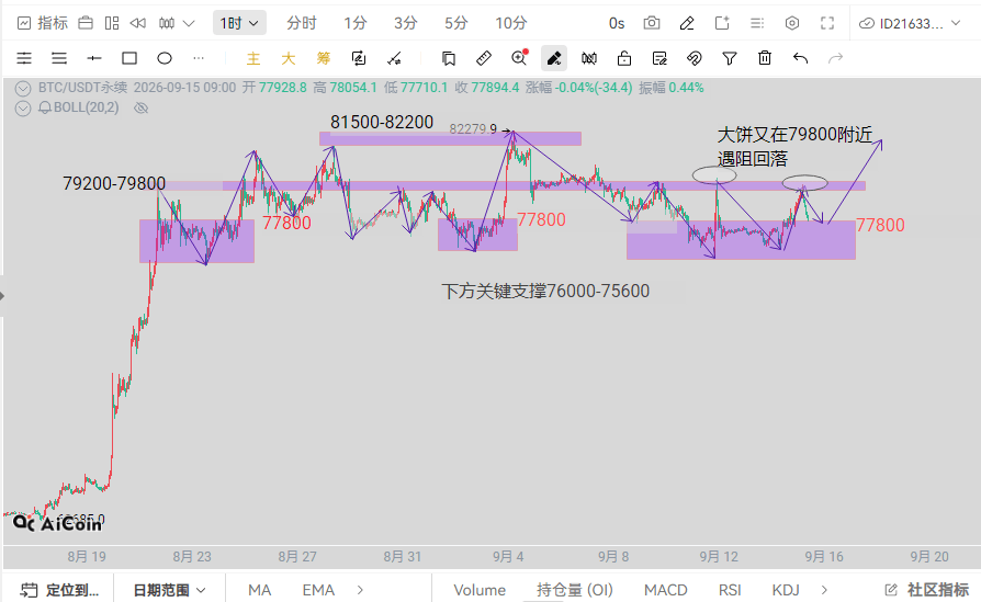 9.15比特币以太坊行情分析及操作建议