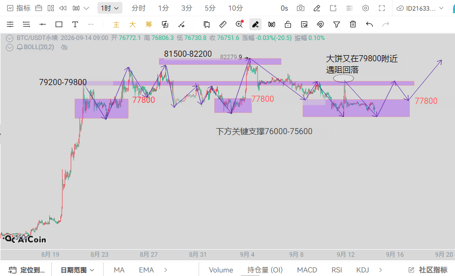 9.14比特币以太坊行情分析及操作建议